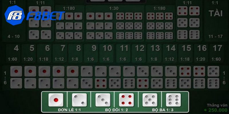 Chiến thuật bất bại khi tham gia tài xỉu online 