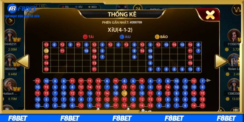 Cách lựa chọn công thức hợp lý